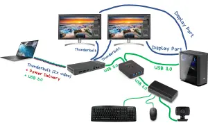 Schemat pokazuje, jak podłączyć monitor do laptopa za pomocą stacji dokującej Thunderbolt i USB 3.0.