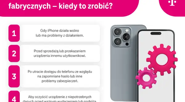 Ilustracja przedstawia iPhone'a z ikonami kół zębatych, symbolizującymi ustawienia fabryczne.